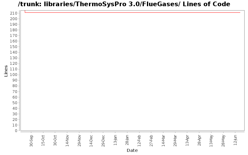 libraries/ThermoSysPro 3.0/FlueGases/ Lines of Code